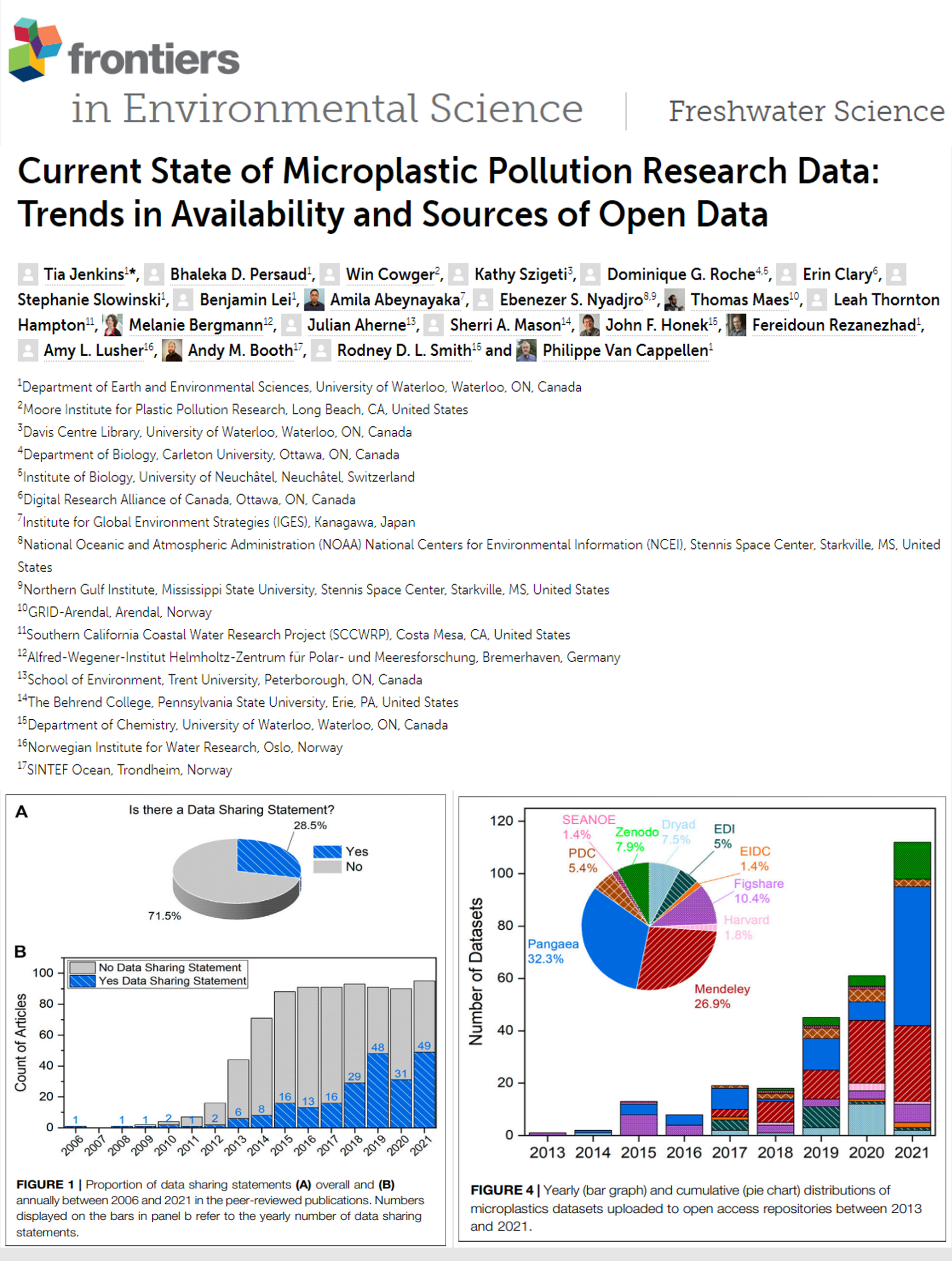 Current State of Microplastic Pollution Research Data