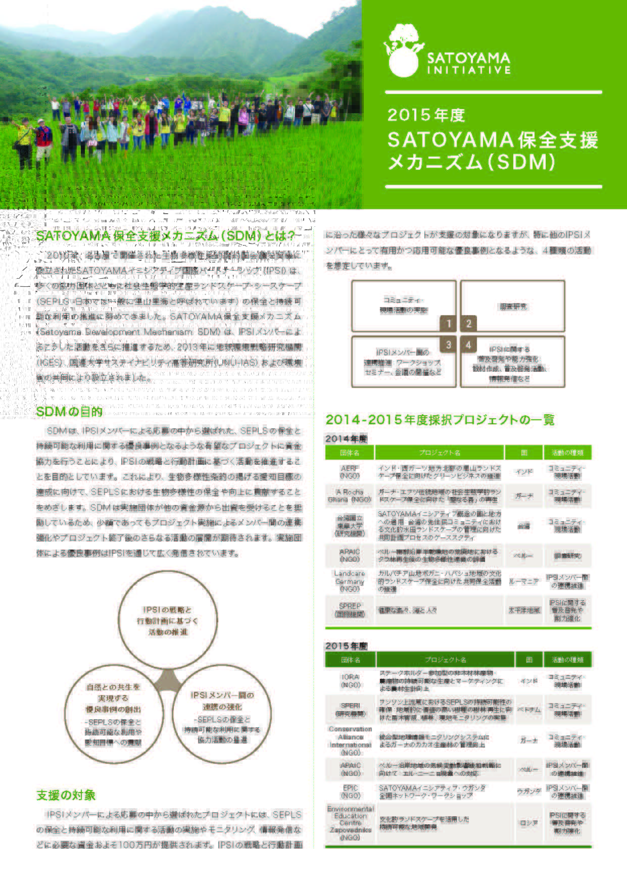 2015年度SATOYAMA保全支援メカニズム