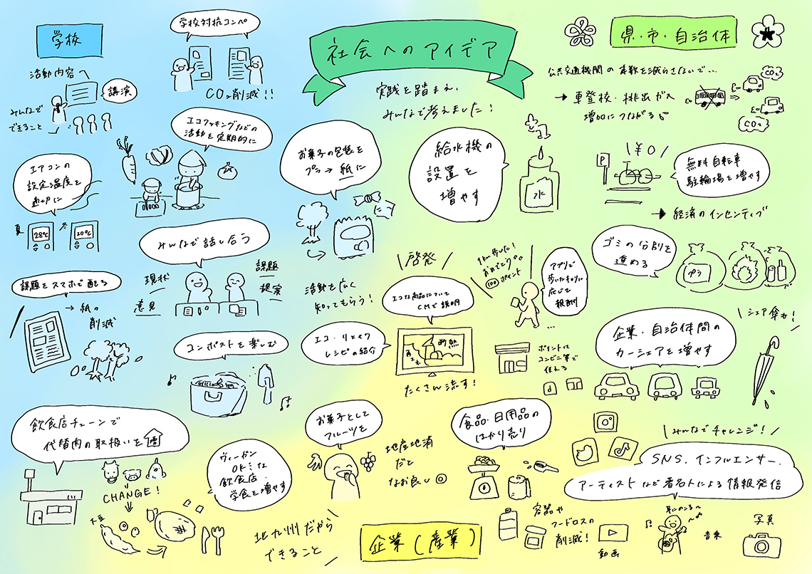  社会へのアイデア