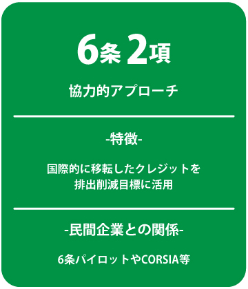 パリ協定第6条2項