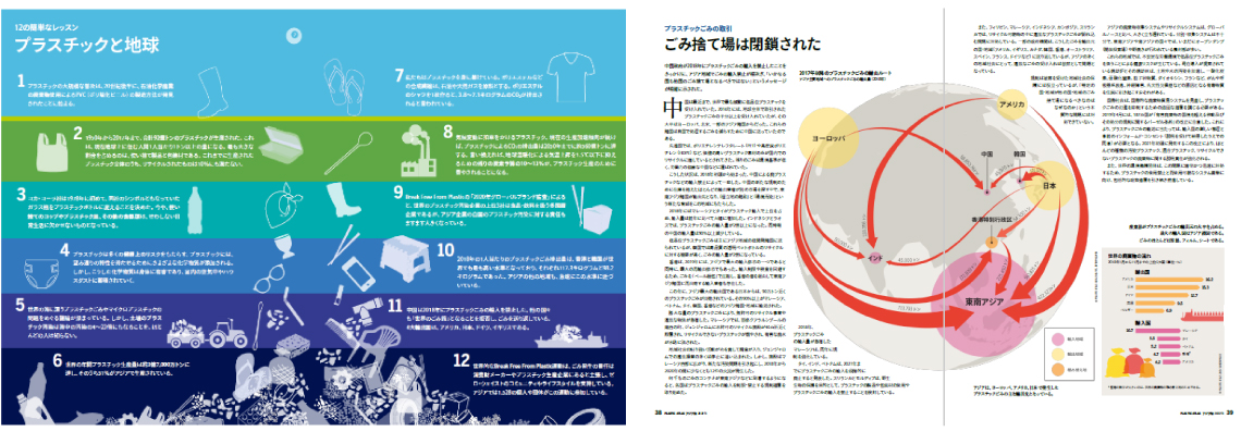 (図:『PLASTIC ATLAS:プラスチック・アトラス アジア版 合成ポリマーの世界―事実と統計』日本語版より一部抜粋)
