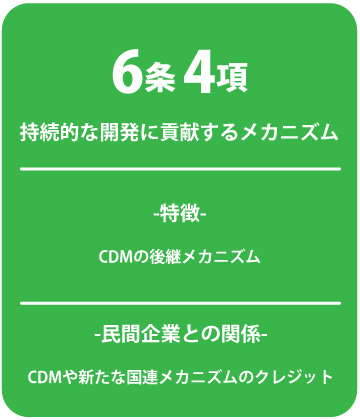 パリ協定第6条4項