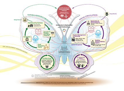 Kitakyushu Circular Economy Vision Promotion Council