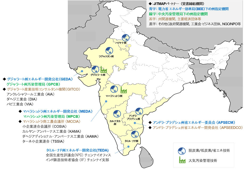 JITMAPの主な活動地と協⼒機関構成図
