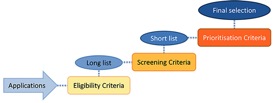 screening