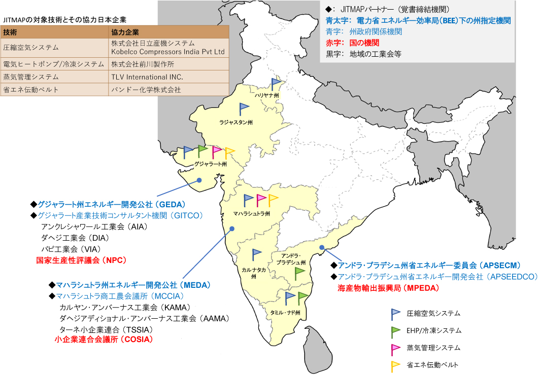 JITMAPの主な活動地と協⼒機関構成図