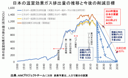 脱炭素社会はなぜ必要か どう創るか Iges 脱炭素社会はなぜ必要か どう創るか Iges