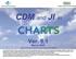 CDM/JI in CHARTS: Archives CDM/JI in CHARTS: Archives